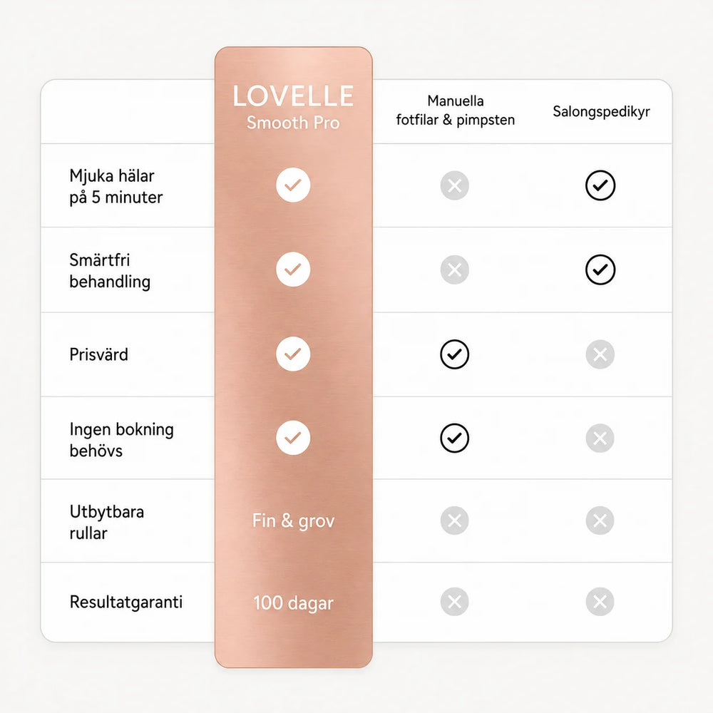 Lovelle Smooth Pro – elektrisk fotfil